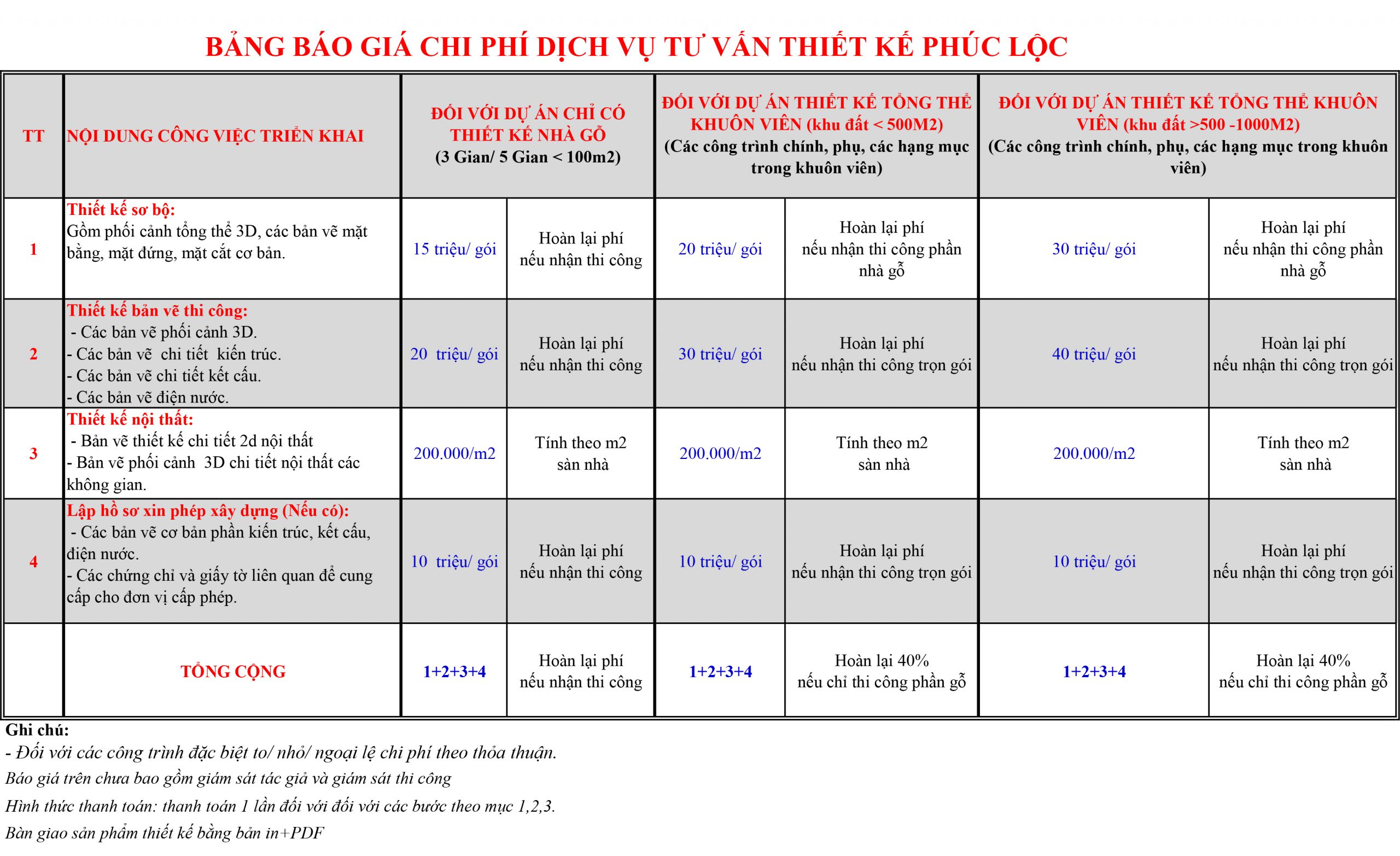 Bảng báo giá chi phí dịch vụ tư vấn thiết kế phúc lộc