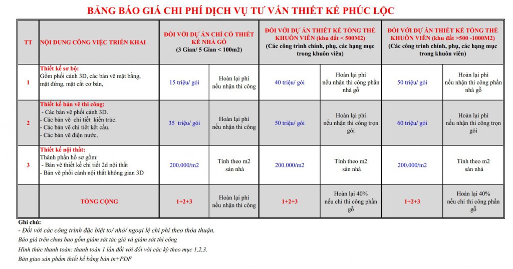 Báo giá thiết kế Kiến Trúc Phúc Lộc